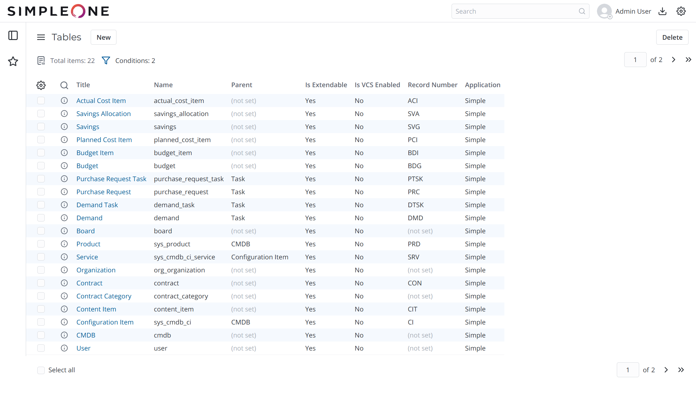 Lists in the compact view