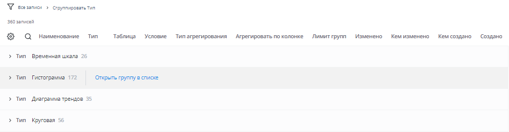 Список после группировки