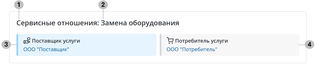 Виджет Service Relationship