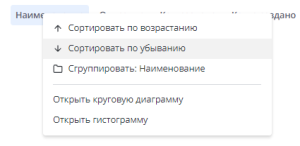 Группировка по значению колонки